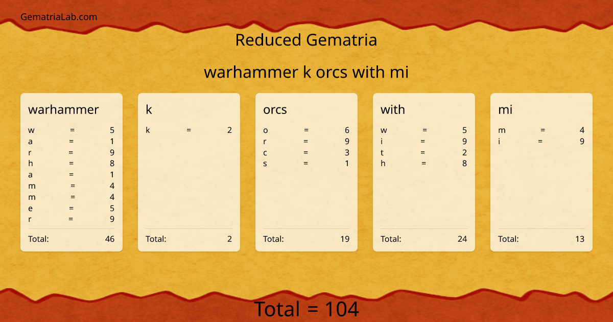 warhammer k orcs with mi in reduced Gematria